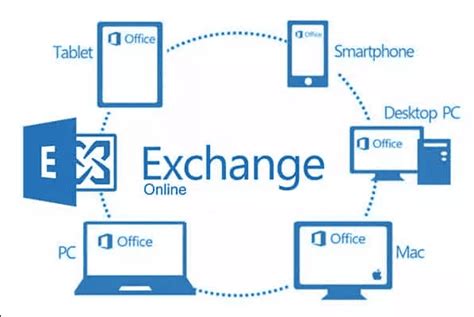 microsoft exchange online|exchange online inloggen.